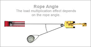 Rope Angle